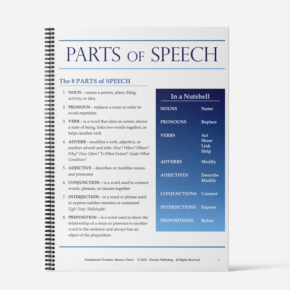 English Grammar Mastery Charts for Fundamental Grammar