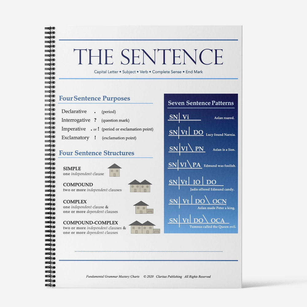 English Grammar Mastery Charts for Fundamental Grammar